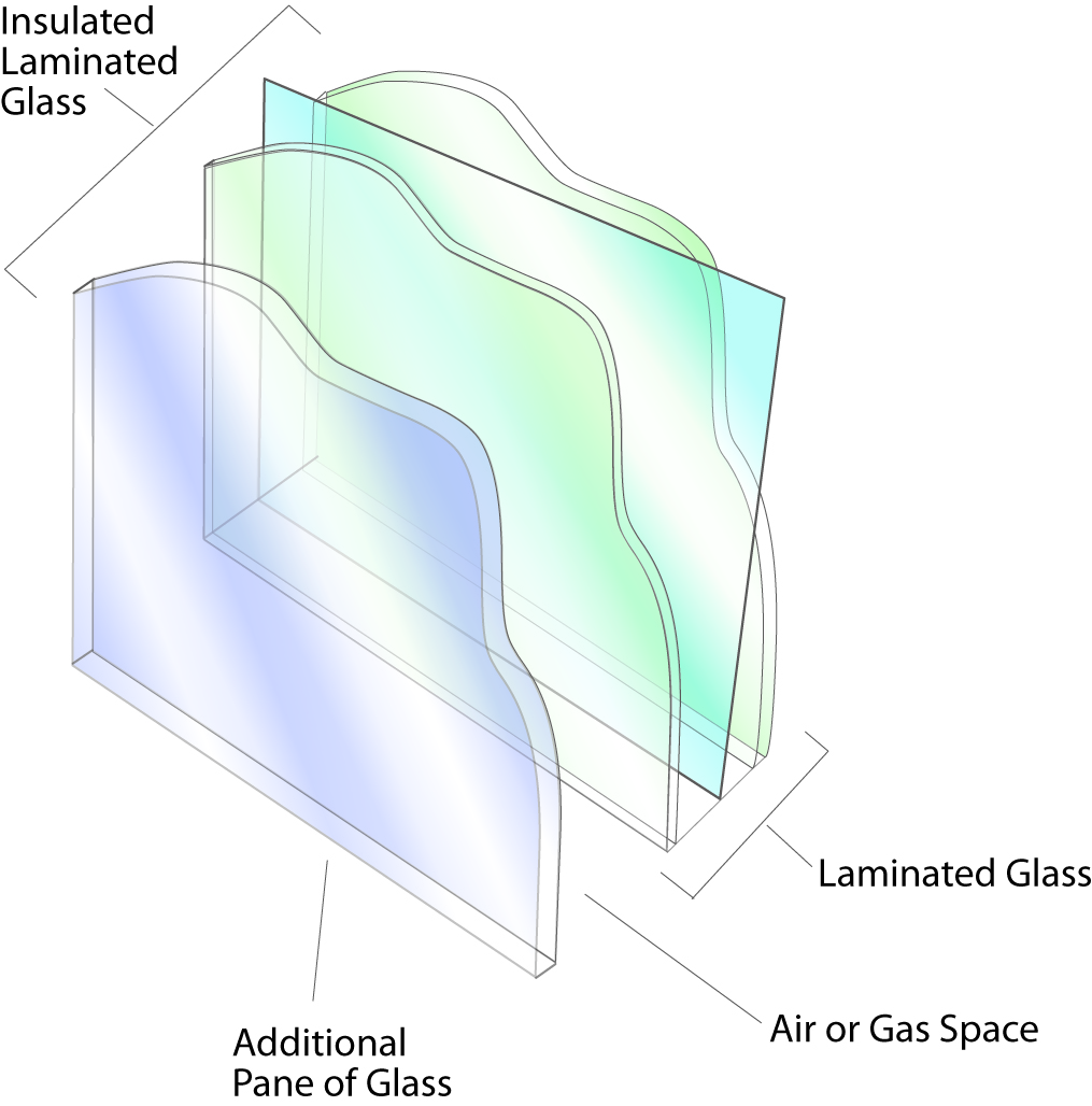 Insulated Laminated Glass